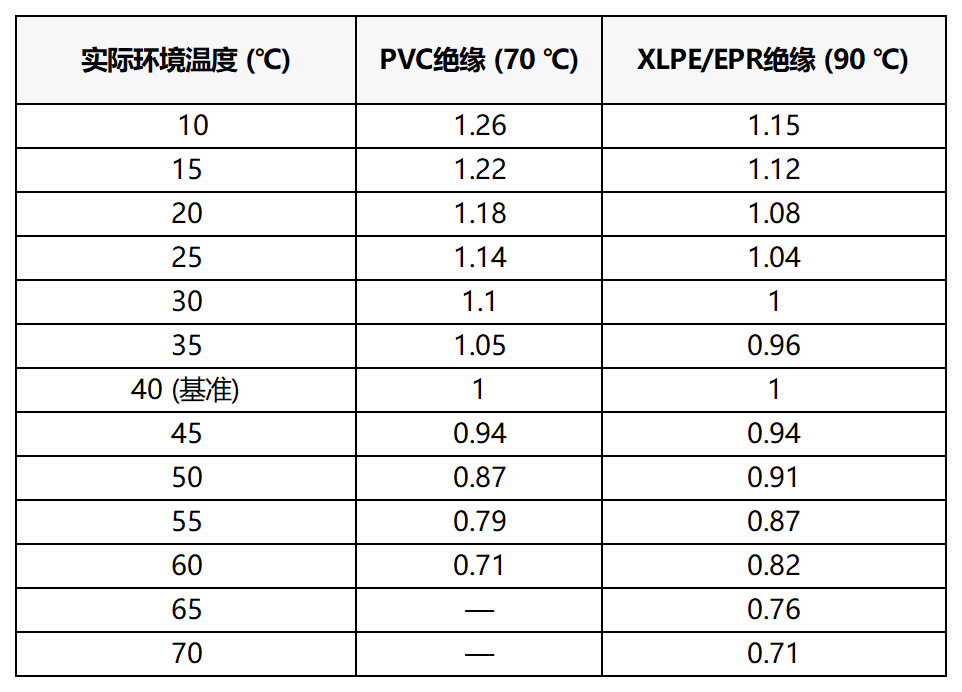 工作簿1_Sheet1(1)